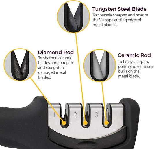 Knife Sharpener 3 Stages – Professional 2